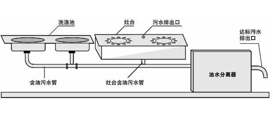 油水分離器設(shè)備