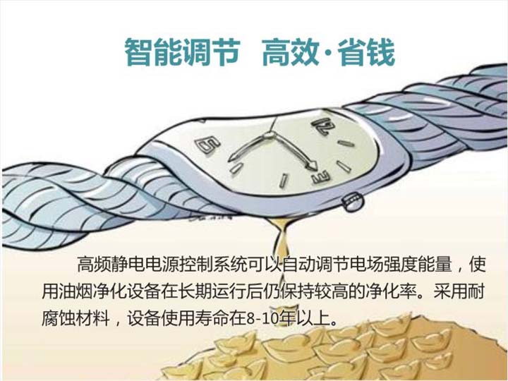 智能調(diào)節(jié)，高效、省錢