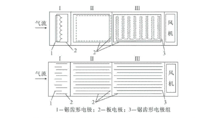 采用先進(jìn)技術(shù)，維護(hù)方便，使用壽命長(zhǎng)
